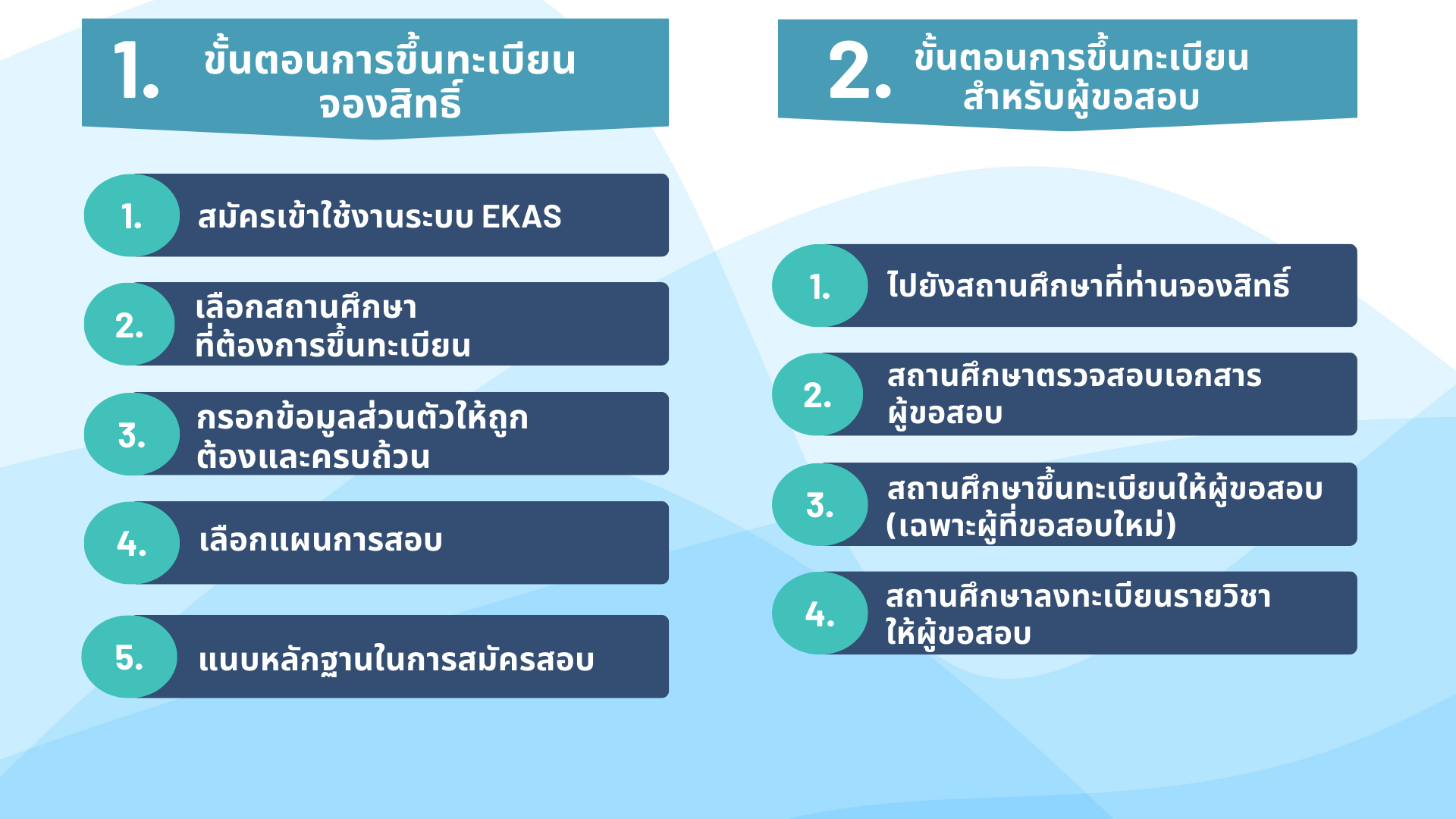 EKAS-3